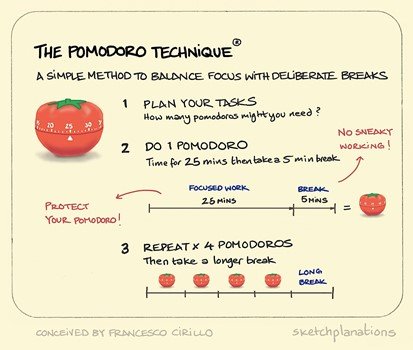 Pomodoro-technique - Tuteurcps